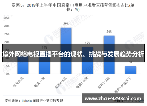 境外网络电视直播平台的现状、挑战与发展趋势分析