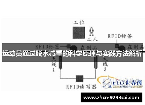 运动员通过脱水减重的科学原理与实践方法解析